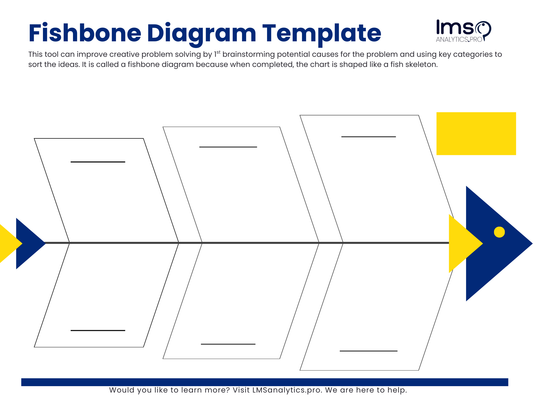 Free Fishbone Diagram Template & How-To Guide for L&D Managers
