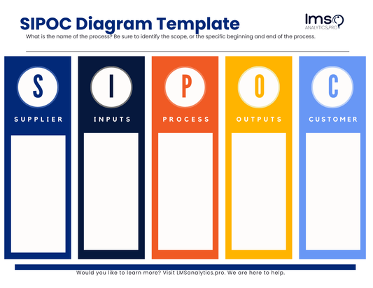SIPOC Diagram pdf Template and Instruction